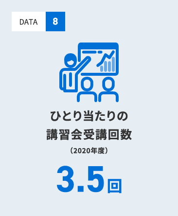 ひとり当たりの講演会受講回数 3.5回